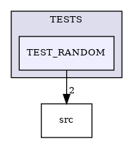 /builds/CTA-LAPP/PHOENIX_LIBS2/PhoenixInkscape/tmp_project/PhoenixCore/TESTS/TEST_RANDOM