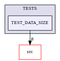 /builds/CTA-LAPP/PHOENIX_LIBS2/PhoenixInkscape/tmp_project/PhoenixDataStream/TESTS/TEST_DATA_SIZE