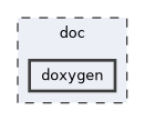/builds/CTA-LAPP/PHOENIX_LIBS2/static-site-generator/PhoenixInkscape/doc/doxygen